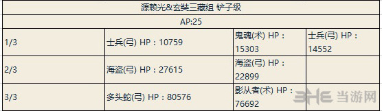 FGO大逃脱