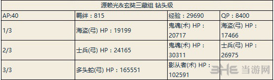 FGO奶光