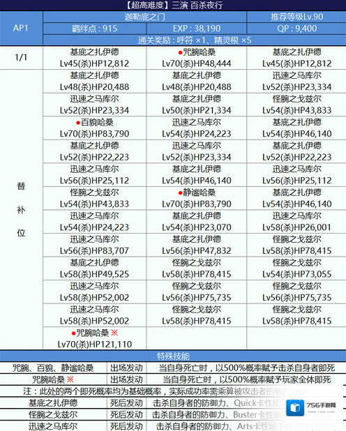 fgo尼禄祭三期百杀夜行怎么打 百杀夜行通关阵容推荐