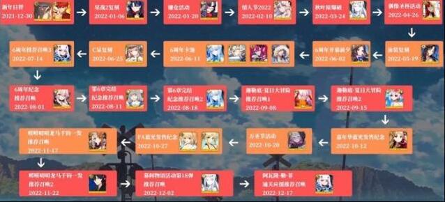 命运冠位指定FGO2022年国服卡池顺序