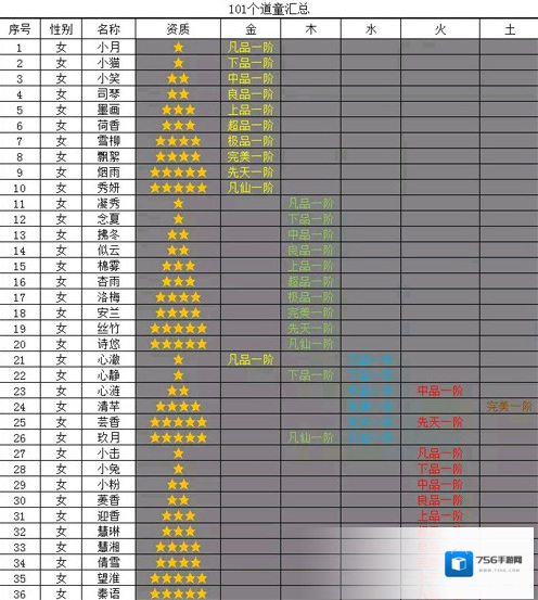 想不想修真双修