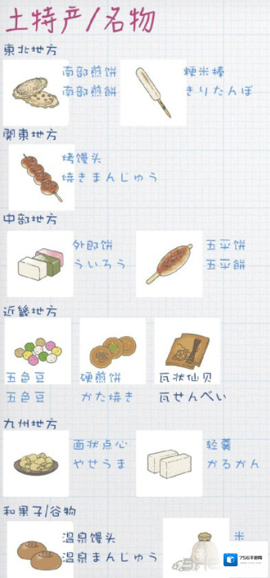 旅行青蛙土特产作用详解 土特产有哪些