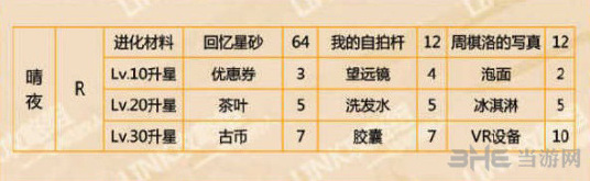 恋与制作人周棋洛