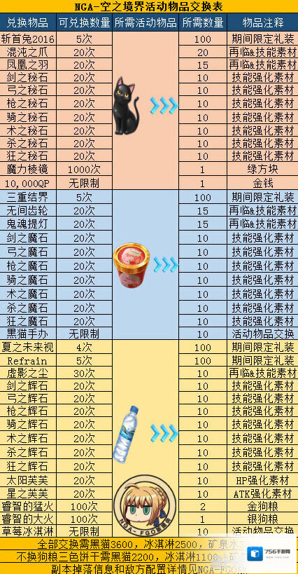 FGO兑换