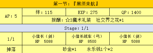 FGO势力战