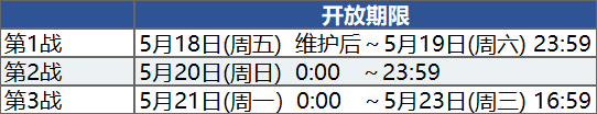FGO主线