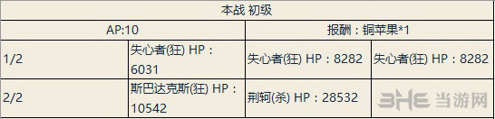 fgo尼禄祭三期正赛初级配置一览 尼禄祭正赛初级掉落介绍