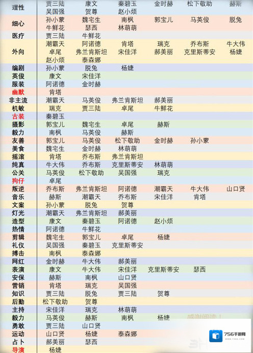 恋与制作人专家属性数据一览 专家能力介绍