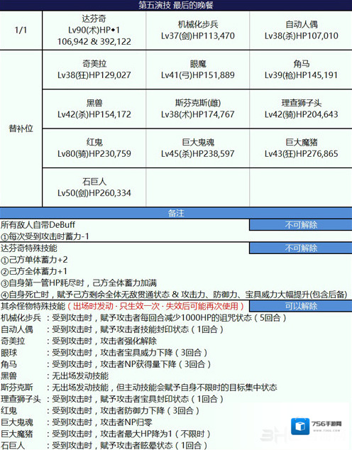 fgo尼禄祭三期最后的晚餐怎么打 第五演技阵容推荐