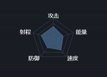 第二银河中文版磁轨炮