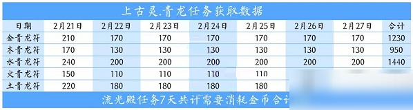 爱江山更爱美人金币