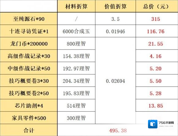 明日方舟罗德岛