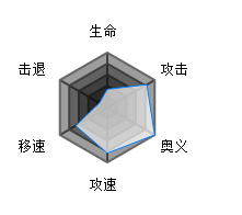 魂器学院攻击