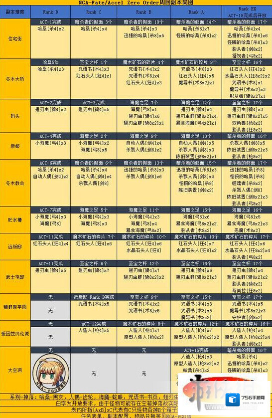 FateGoFZ活动如何扩大收益攻略