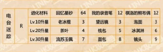 恋与制作人周棋洛
