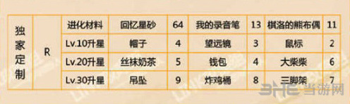 恋与制作人独家
