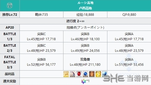 FGO抛锚