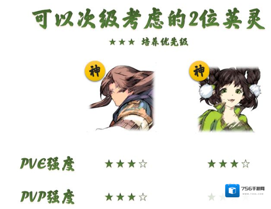 天地劫幽城再临培养