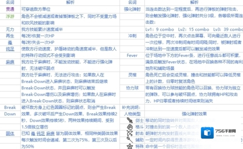 弹射世界职业类型