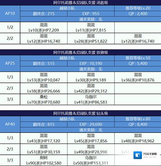 FGO监狱逃脱