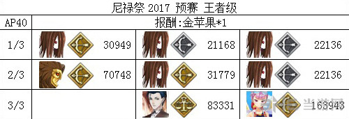 fgo尼禄祭三期预赛王者配置一览 尼禄祭王者副本阵容推荐