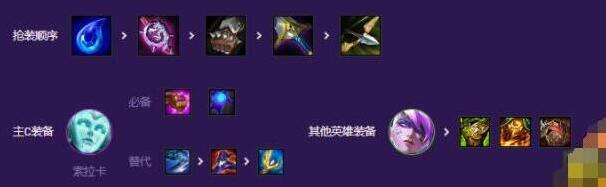 金铲铲之战s8秘术索拉卡阵容搭配