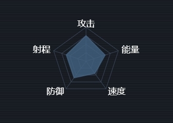 第二银河中文版炼狱