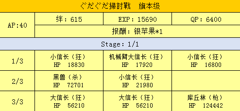 FGO扫荡战旗本级配置攻略 扫讨战配置掉落