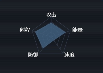 第二银河中文版战列舰