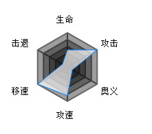 魂器学院属性