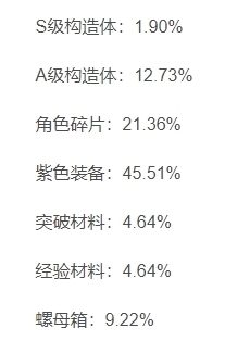 战双：帕弥什构造体