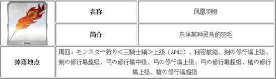 FateGo凤凰羽毛怎么获取？凤凰羽毛获取攻略