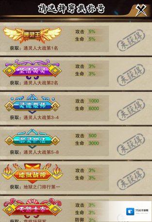 激战通灵王人物称号获取途径及属性介绍