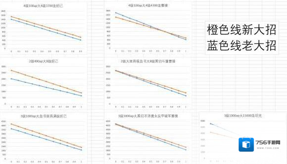 王者荣耀诸葛亮大招伤害怎么算 诸葛亮大招伤害计算方式