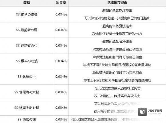 死亡爱丽丝武器排行榜