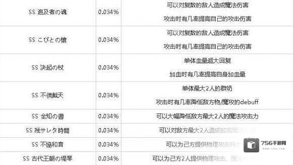 死亡爱丽丝解锁