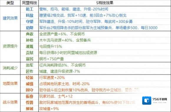 三国志战略版英雄集结