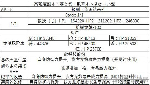 fgo万圣节三期高难本怎么打 教授高难打法教程