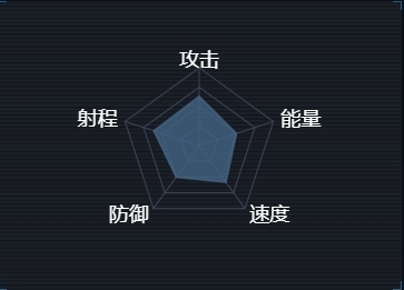 第二银河中文版巡洋舰