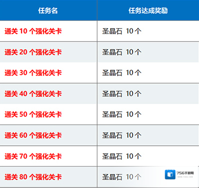 FGO关卡