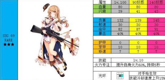 少女前线枪娘