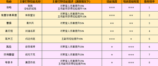 万国觉醒国服花木兰