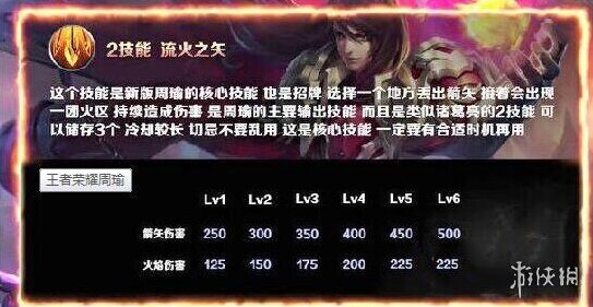 王者荣耀周瑜重做怎么反向吹风 新版周瑜反向吹风技巧