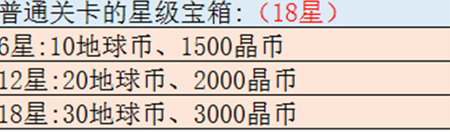 双生视界奖励