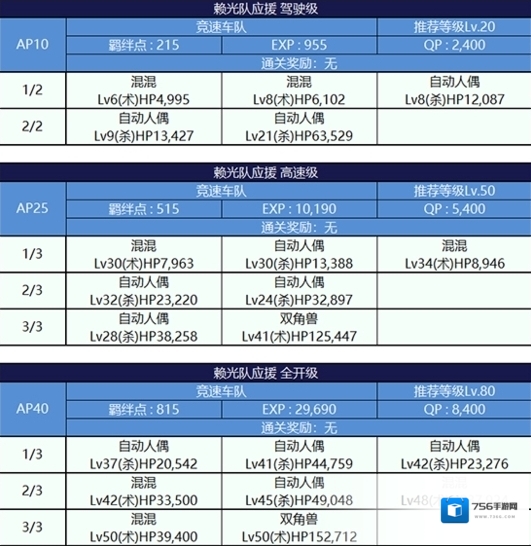 FGO源赖光