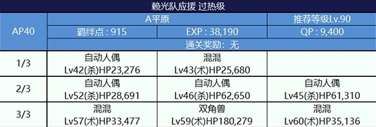 FGO副本