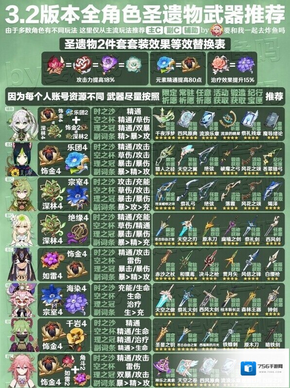 原神属性