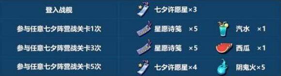 崩坏3次数