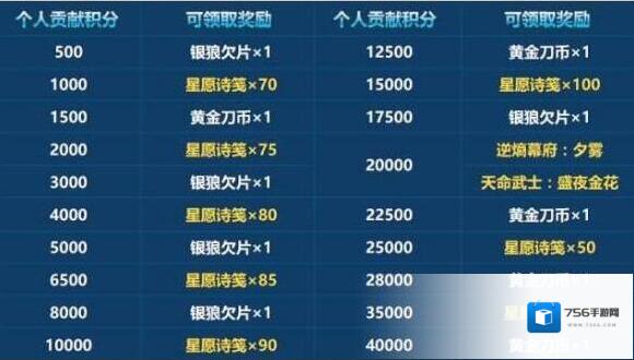 崩坏3阵营