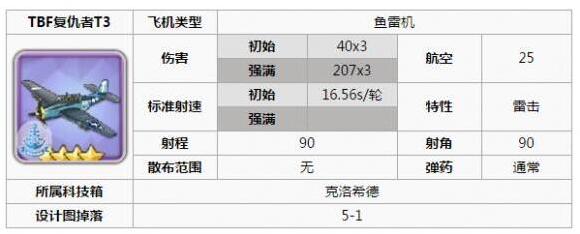 碧蓝航线航母
